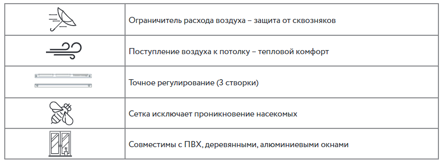 Оконный приточный клапан VENTEC VT 100 